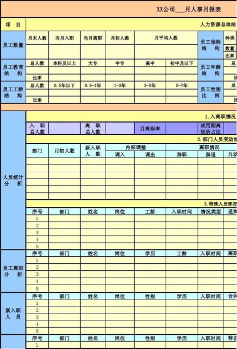 某公司人事月报表模板全面实用word文档在线阅读与下载无忧文档