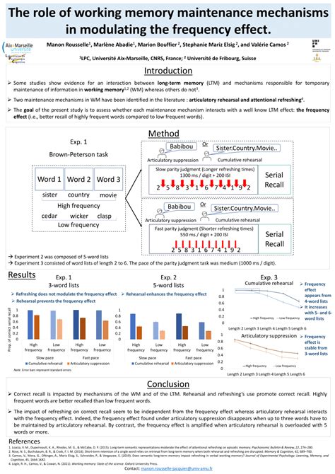 PDF The Role Of Working Memory Maintenance Mechanisms In Modulating