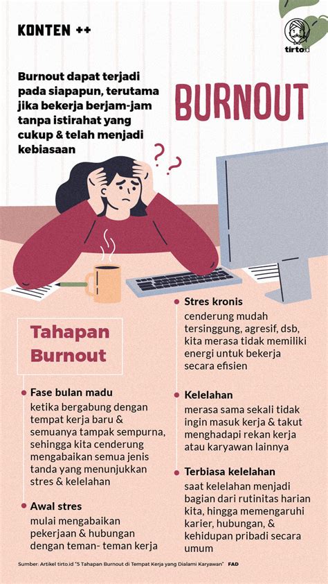 Tahapan Burnout Di Tempat Kerja Yang Dialami Karyawan