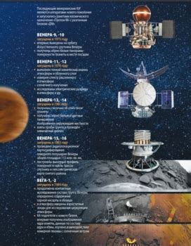 Russia’s Venus Exploration Plans Evolve