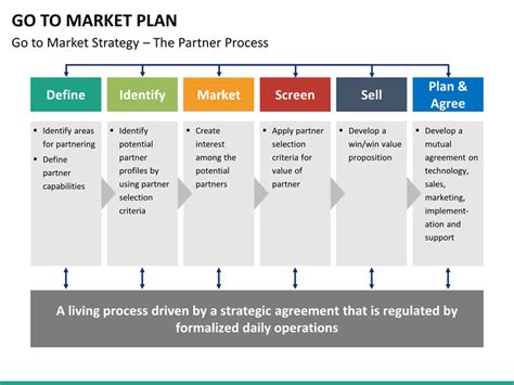 Go to Market Strategy/Plan PowerPoint Template | SketchBubble