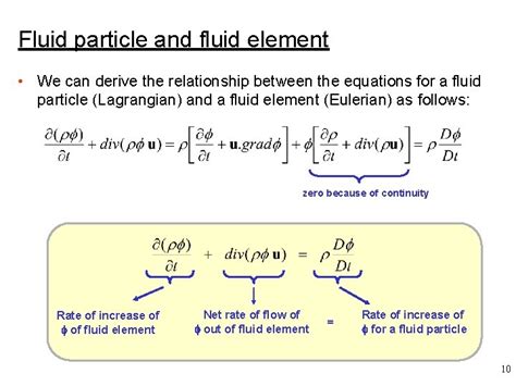 Lecture 3 Conservation Equations Applied Computational Fluid Dynamics