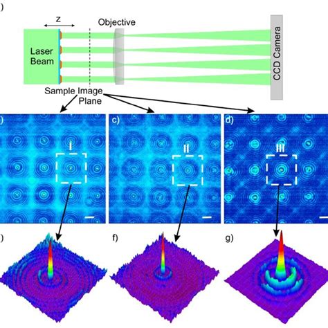 Bessel Beam Formation By Spherically Shaped A And Cone Shaped B