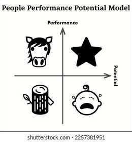 People Performance Potential Model Icons Matrix Stock Vector Royalty