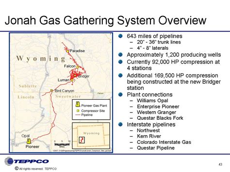 Jonah Gas Gathering System PerformanceTop 4 Producers Account For 96