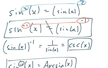 Inverse Trig Derivatives Examples | Educreations