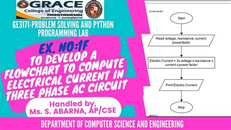 Grace Coe Cse Ge3171 Ex1f Flowchart To Compute Electrical Current In Three Phase Ac Circuit