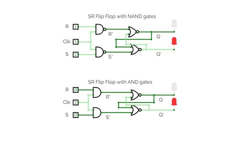 Circuitverse Sr Flip Flop Nand And Gate