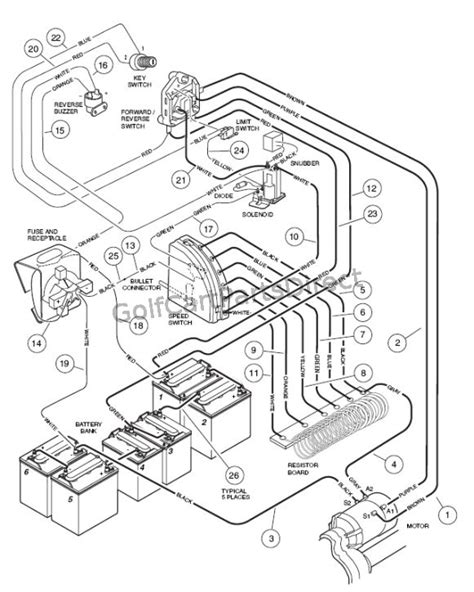 Club Car Ds Wiring Diagram - Knittystash.com