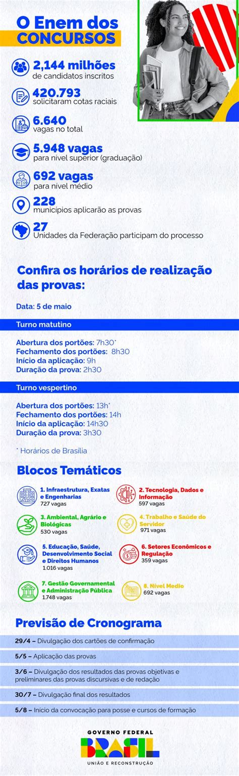 Saiba Os Hor Rios Do Concurso Nacional Unificado E Programe Se