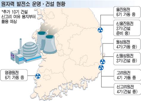 원자력발전소 2030년까지 10기 추가 건설 매일경제