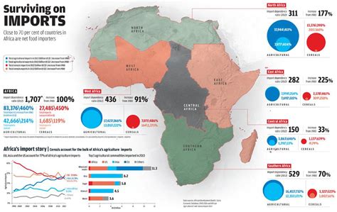 Vertumne On Twitter Les Productivistes Veulent Que Les Occidentaux