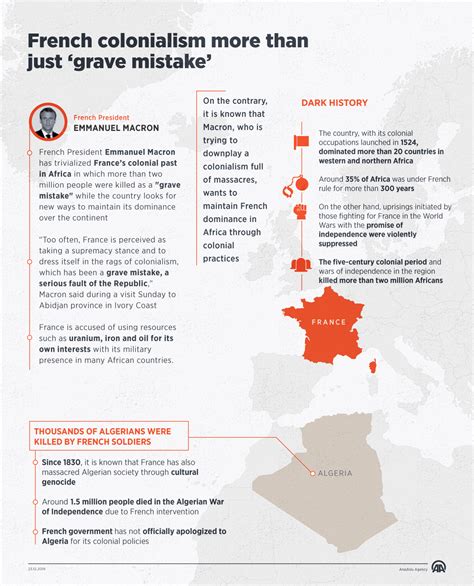 la revue gauche left comment french colonialism infographic