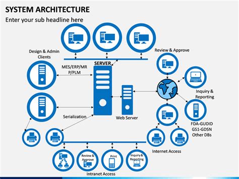 System Architecture Diagram Template