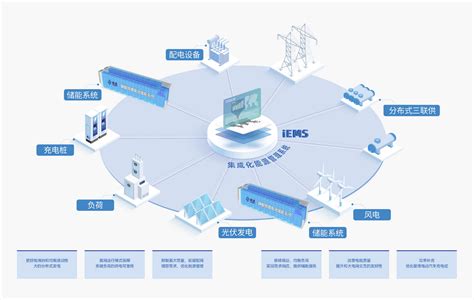 储能集成化能源管理系统 EMS 林洋新能源 林洋新能源科技 林洋新能源科技有限公司 智能 节能 新能源 LED 分布式电站 太阳能发电