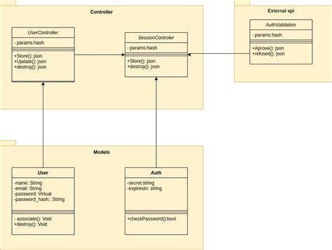 Diagrama De Classes Cliente