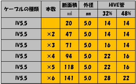 IV5.5(HIVE)-1 - HARITAの設計室｜電気設備設計・施工者のための解説サイト