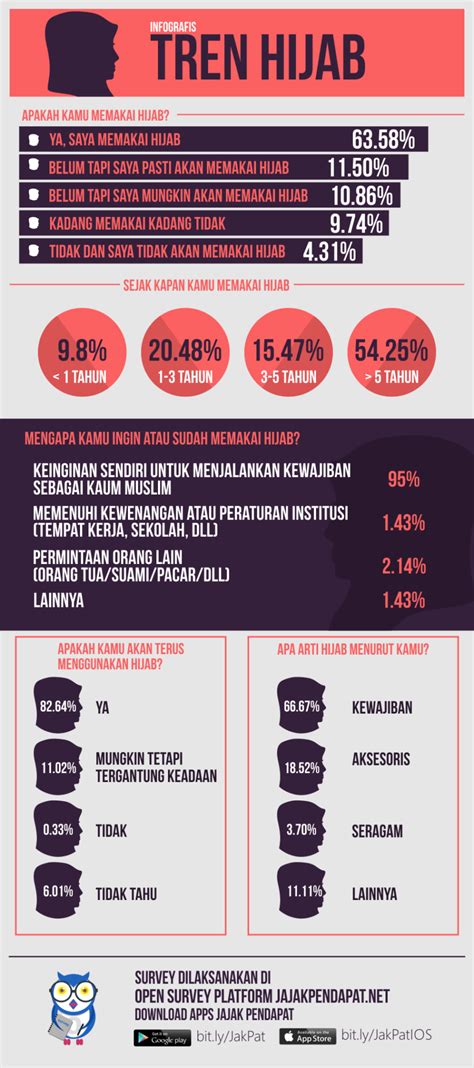 [hasil] Infografis Tren Hijab 2014 Jakpat