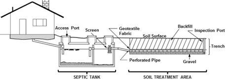 18 Diagram Of Septic System Caralynnalex