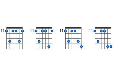 D Sharp Minor 7th Add 13 Guitar Chord Gtrlib Chords