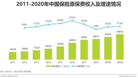 2019年中国互联网保险行业研究报告凤凰网