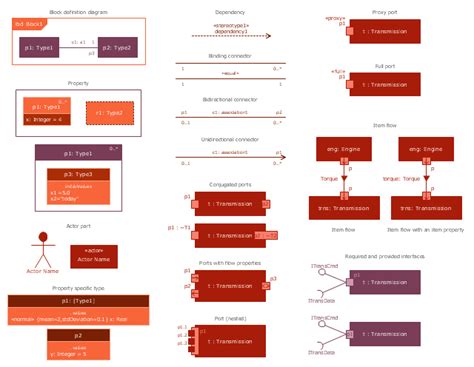 UML Block Diagram | UML Class Diagram. Design Elements | UML Class Diagram Example - Buildings ...