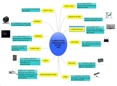 TICS EN LA ECONOMIA ELEMENTOS DE COMUNICACION DE UNA RED