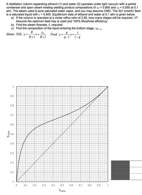 Solved A Distillation Column Separating Ethanol 1 And Chegg