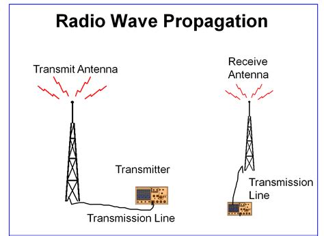 Different Types Of Communication Mediums In Networks Hitechmv