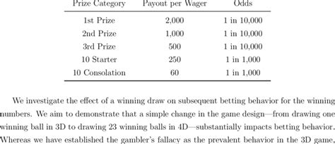 Prize Table And Winning Odds In 4d Numbers Games Download Table