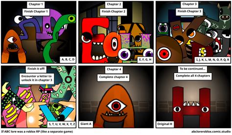 If Abc Lore Was A Roblox Rp Like A Separate Game Comic Studio