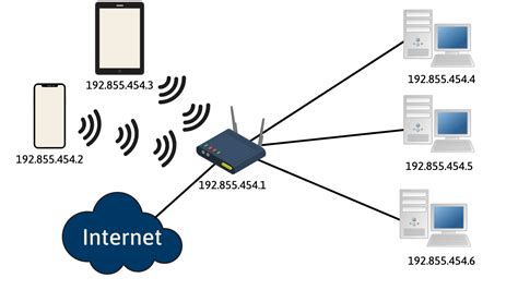 What Is A Router And How It Works 2021