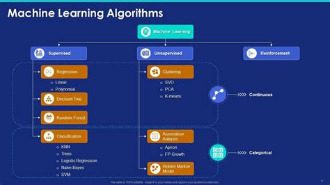 Machine Learning Ml Overview Algorithms Use Cases And Applications