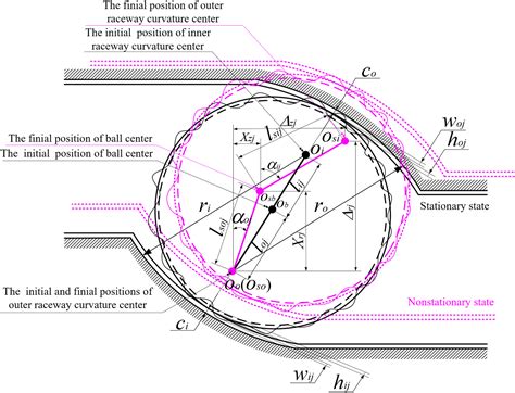 Nonlinear Dynamic Behaviors Of Angular Contact Ball Bearing With