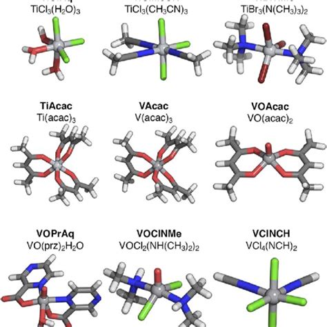 Dft Optimized Structures Of Ti And V Mononuclear Complexes Used For