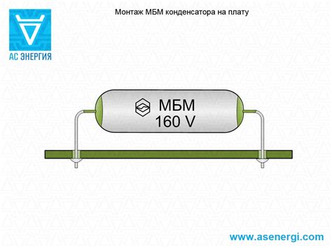 Конденсатор металлобумажный МБМ – AS ENERGI