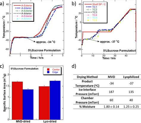 First Principle Modeling Of Steady State Mass Transfer Resistance