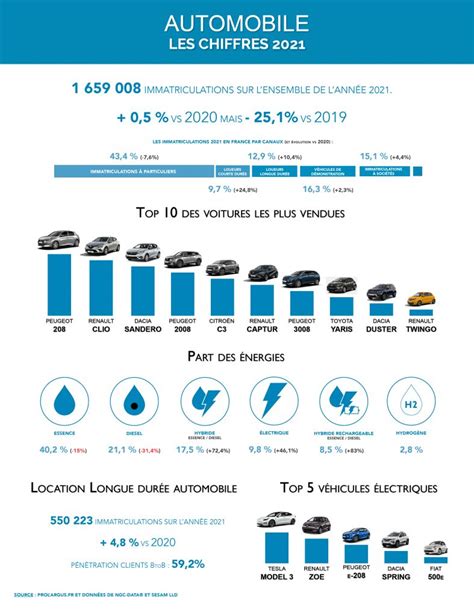 March Automobile Bilan Leasygo