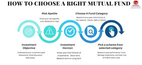 How To Choose A Right Mutual Fund Net Brokers