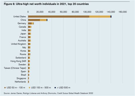 Changes In Global Wealth Finansdirekt Se