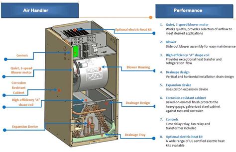 A Visual Guide to Understanding Commercial Air Handlers