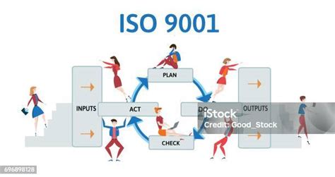 Sistem Manajemen Mutu Iso 9001 Proses Diagram Dengan Pria Dan Wanita