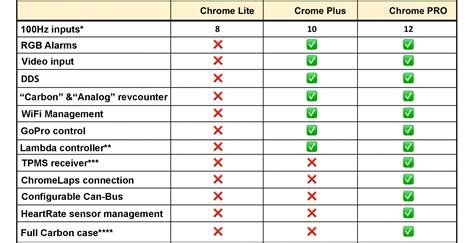 Chrome Pro - I2M