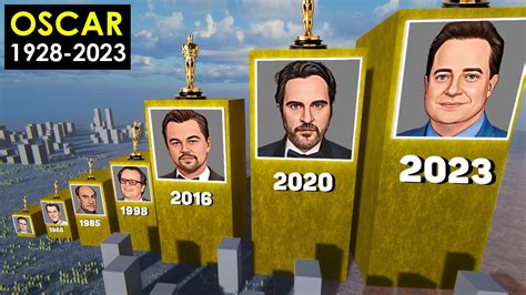 All Best Actor OSCAR Winners In Academy Award History 1928 2023 YouTube