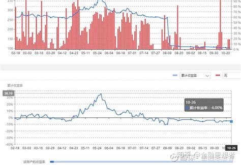期货（期权）实盘操作记录（21 10 26） 知乎