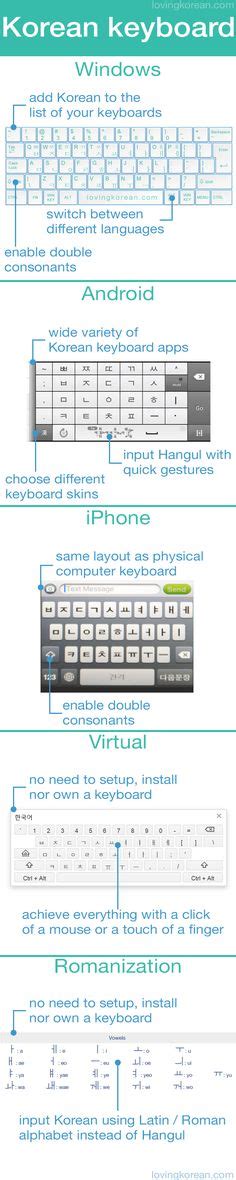 Korean keyboard layout and Hangul keyboard setup. Use keyboard to type ...