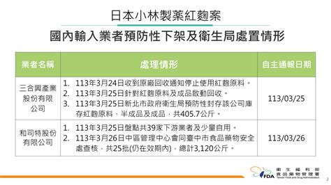 小林製藥紅麴案 台灣已回收問題原料、產品逾3500公斤 新聞 Rti 中央廣播電臺