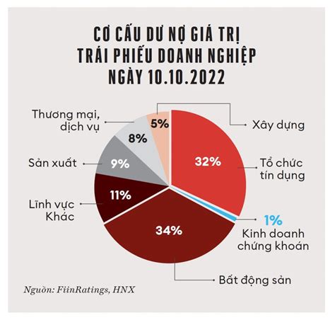 Thị trường trái phiếu Bắt đầu từ sự minh bạch và tôn trọng trái chủ