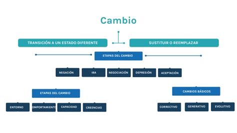 MAPA CONCEPTUAL CAMBIO