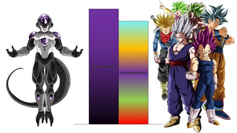 Frieza Vs All Saiyans Power Levels Over The Years All Forms Youtube